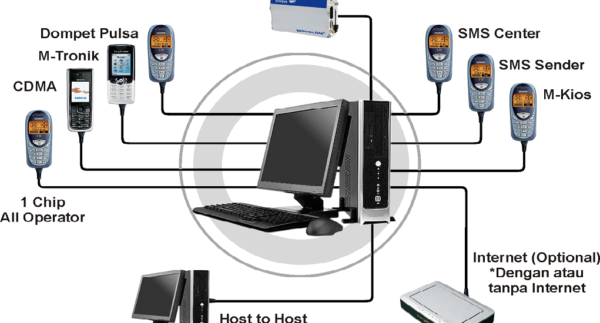 Pengertian Server Host to Host H2H Pada Stok Server Pulsa